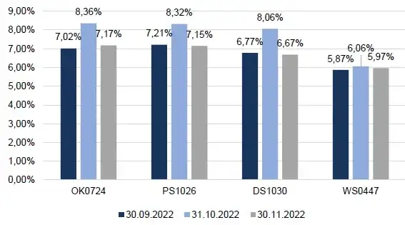 Rentowność obligacji skarbowych: Ukryte strategie zyskownych inwestycji bez ryzyka