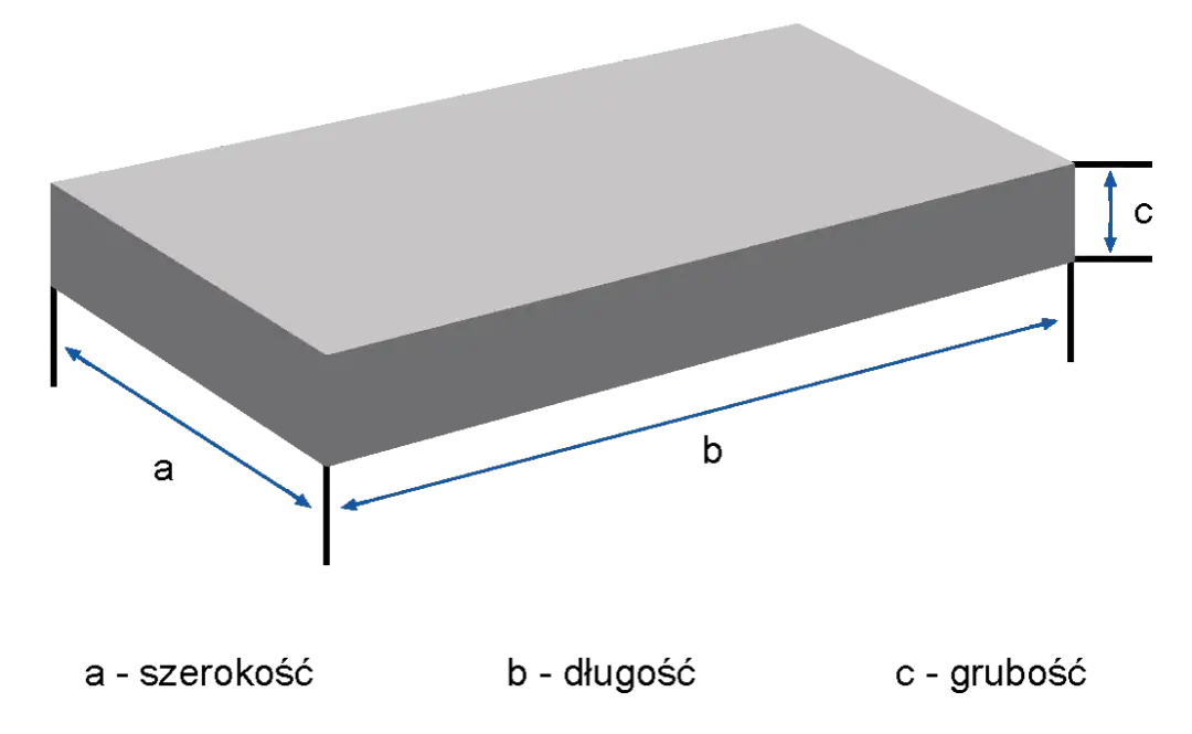 Jak obliczyć m3 betonu: Proste metody na dokładne pomiary materiału