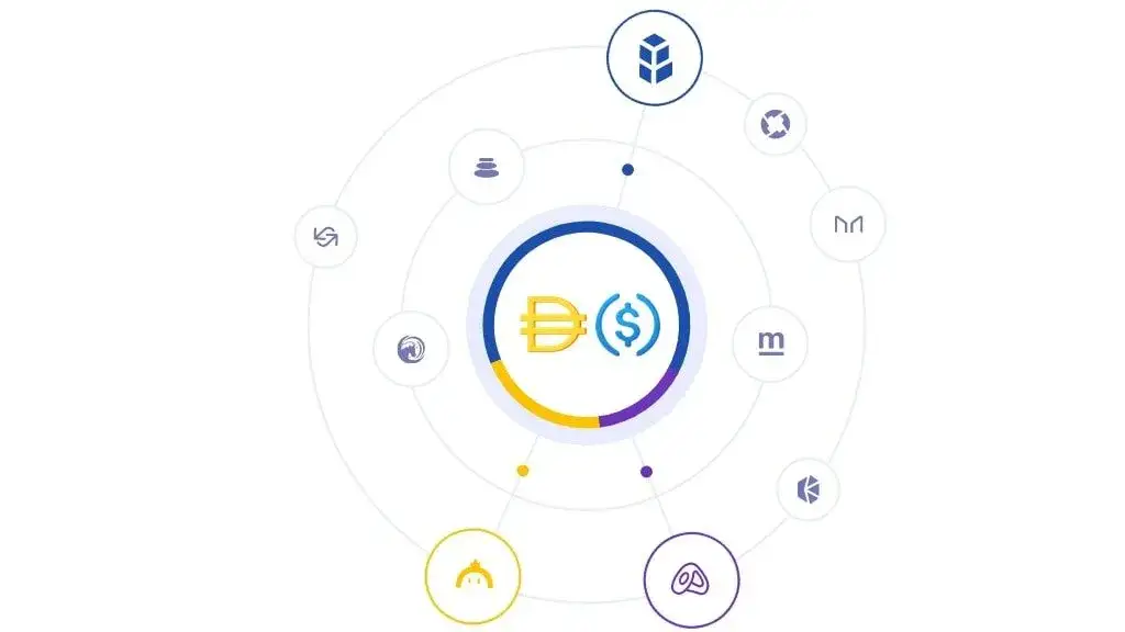 Co to znaczy DEX? Poznaj zdecentralizowane giełdy kryptowalut