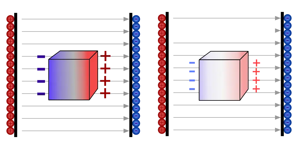Beton przewodzi prąd? Izolator, przewodnik, a może coś więcej?