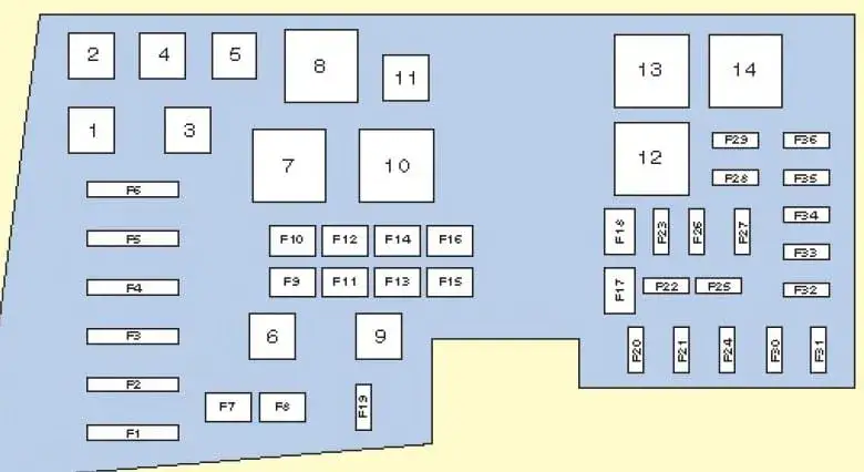 Gdzie są bezpieczniki ford kuga mk1? Oto wszystko, co musisz wiedzieć