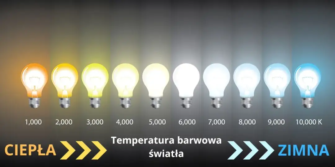 Ile kelwinów do łazienki? Wybierz idealne oświetlenie