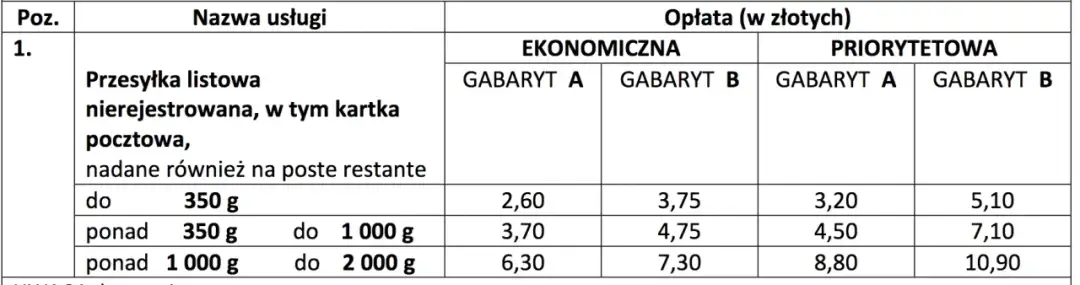List polecony ekonomiczny: co to jest i ile może ważyć?