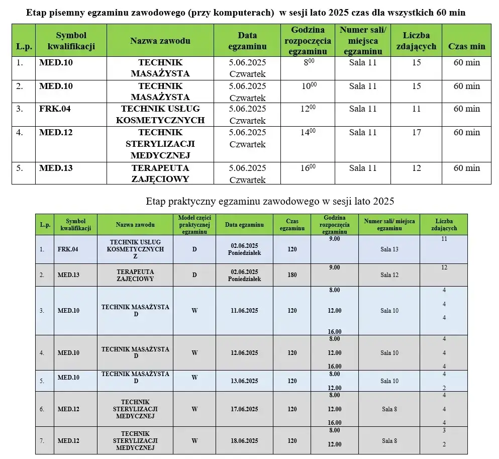 Jak wygląda egzamin zawodowy - co musisz wiedzieć, aby zdać?