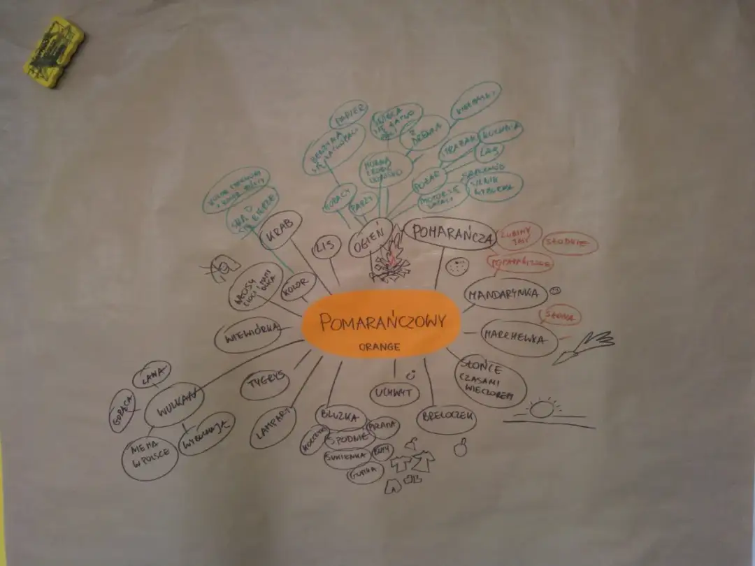 Projekt edukacyjny w przedszkolu: Krok po kroku do angażujących zajęć