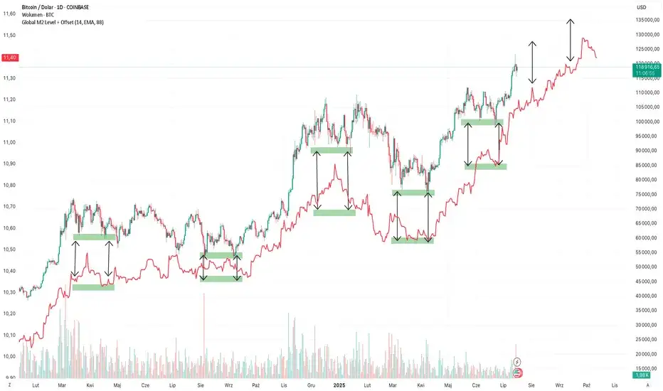 Ile można było zarobić na Bitcoin? Szokujące zyski z przeszłości