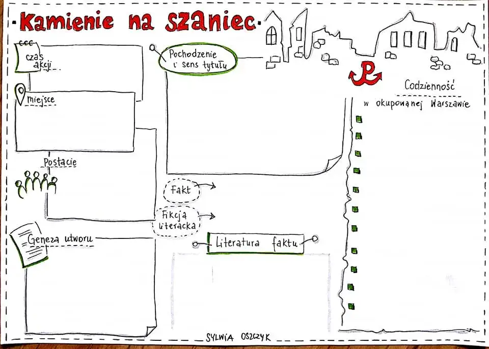 Dlaczego Kamienie na szaniec to literatura faktu? Fakty i tajemnice historyczne