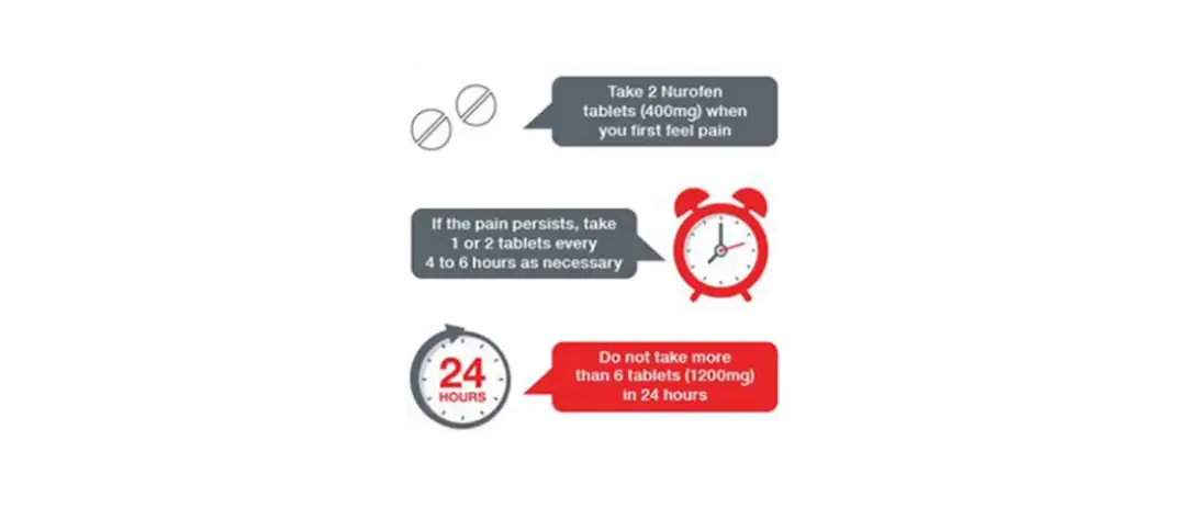 Bezpieczne przyjmowanie Nurofenu: Dawkowanie i odstępy czasowe