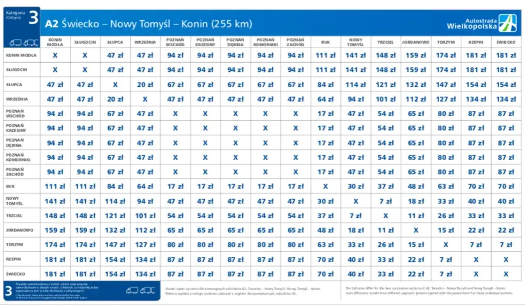 Czy autostrada A2 jest płatna? Sprawdź, gdzie są opłaty i zmiany
