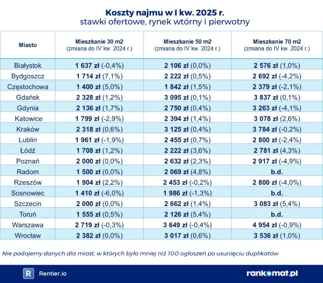 Wynajem mieszkania w bloku: Ile kosztuje? Poznaj wszystkie opłaty!