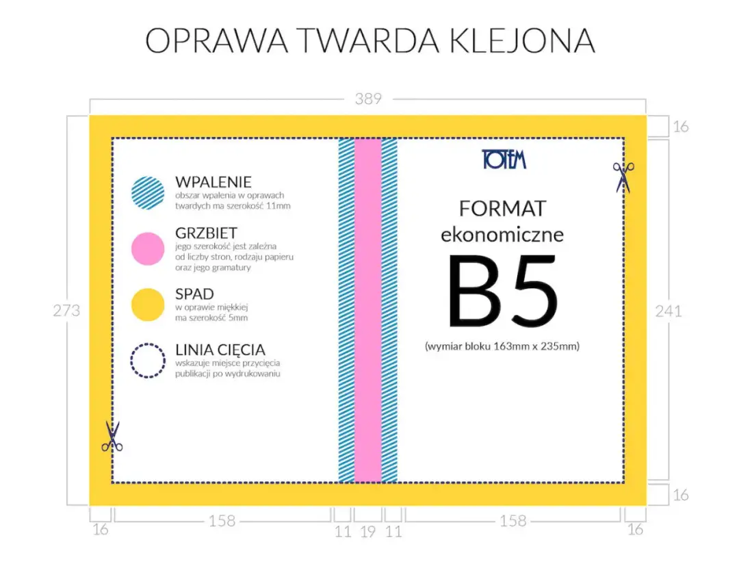 Kartka zeszytu jaki to format? Odkryj popularne wymiary i zastosowania