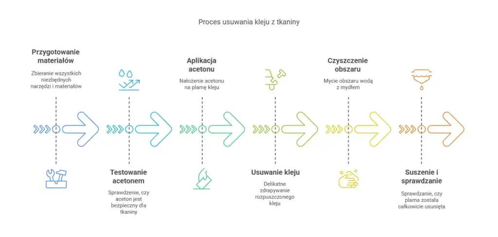 Skuteczne sposoby na usunięcie kleju ze spodni bez uszkodzeń