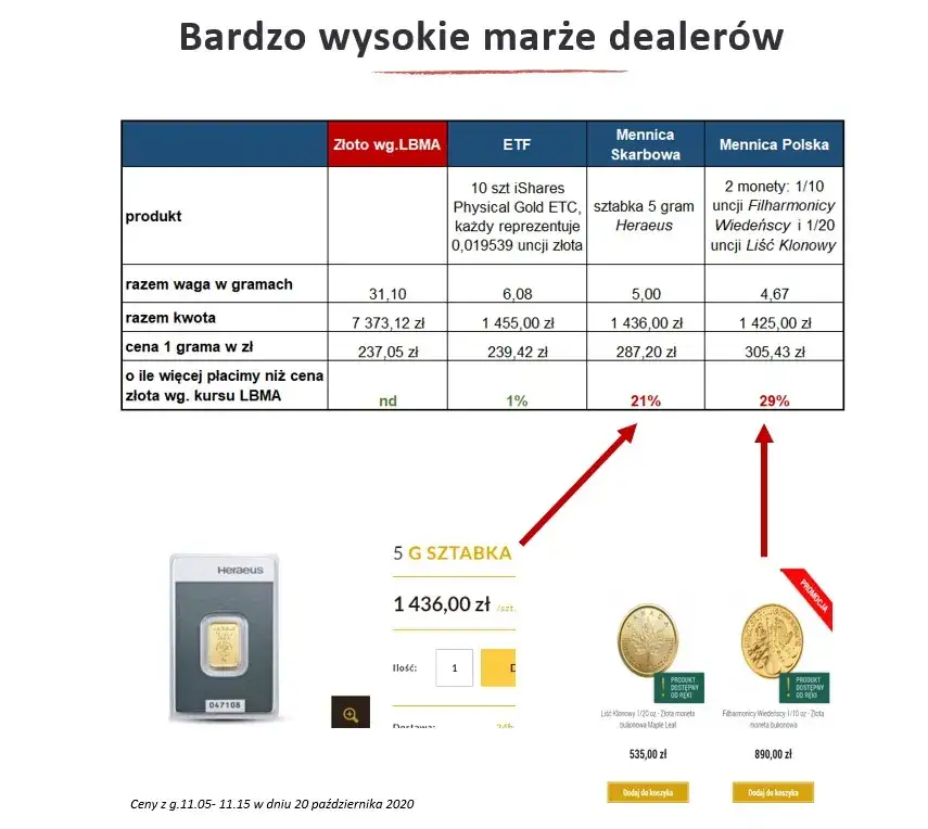Najprostszy kalkulator ceny złota: Poznaj aktualną wartość kruszcu