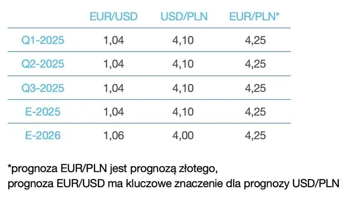 Ile kosztuje euro NBP? Sprawdź aktualny kurs i prognozy zmian