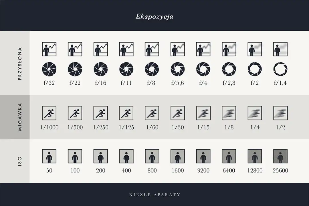 Co to jest kompensacja ekspozycji - Jak zapanować nad światłem?