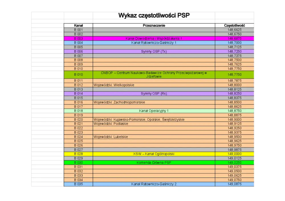 Odkryj Straż Pożarna Częstotliwości: Kanały Radiowe i Częstotliwości PSP Czeka na Ciebie
