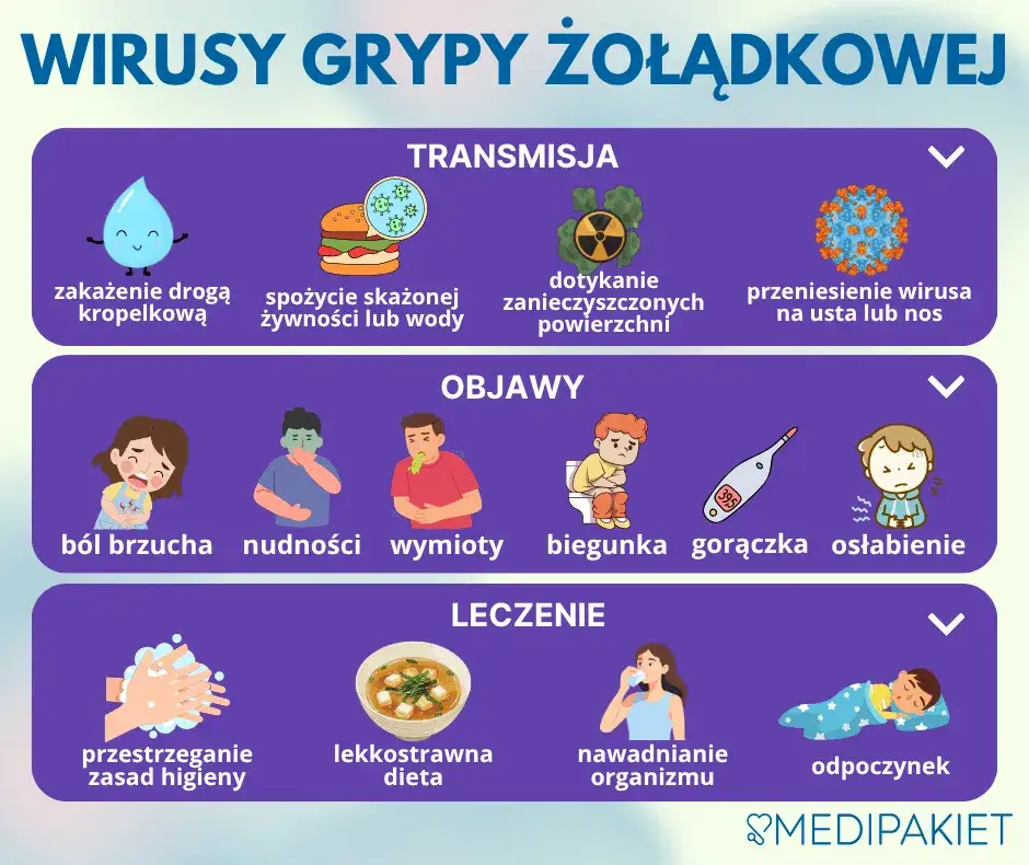 Jak uniknąć grypy żołądkowej? Skuteczne metody profilaktyki dla rodziny