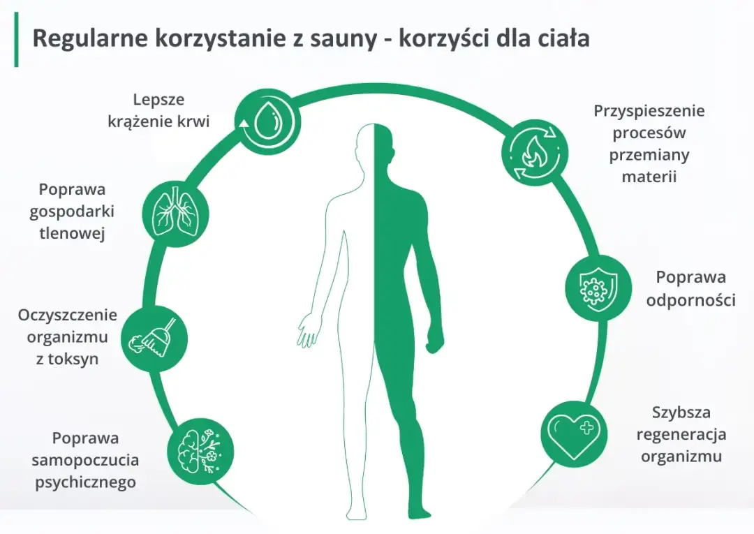 Codzienna sauna: korzyści, ryzyka i zasady bezpiecznego saunowania