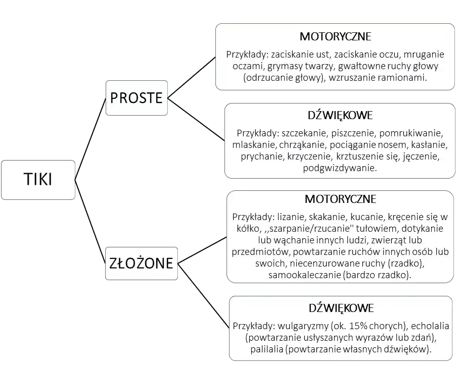 Co to zespół Tourette’a? Objawy, przyczyny i skuteczne leczenie