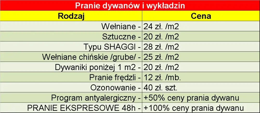 Ile kosztuje pranie dywanu w Polsce? Ceny, różnice regionalne i porady.