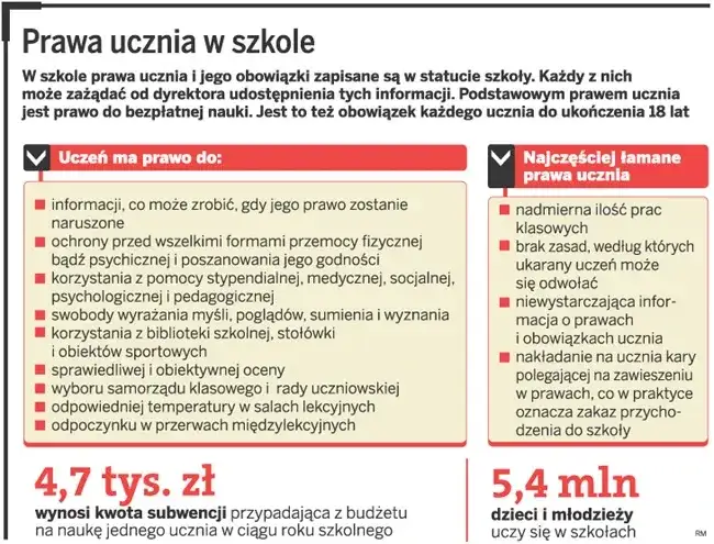 Czy nauczyciel może przesadzić ucznia? Prawa i zasady w szkole