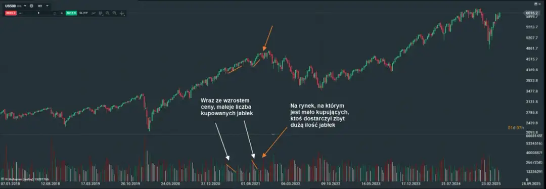 Kiedy koniec bessy? Sygnały, prognozy i jak inwestować