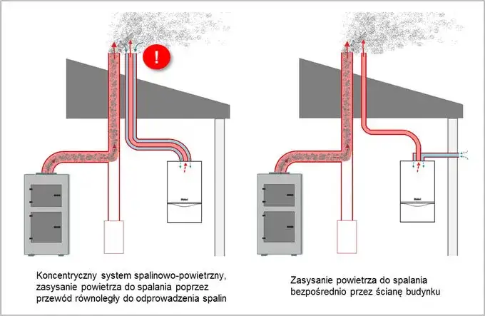Jaka średnica komina do kozy? Uniknij problemów z odprowadzaniem spalin