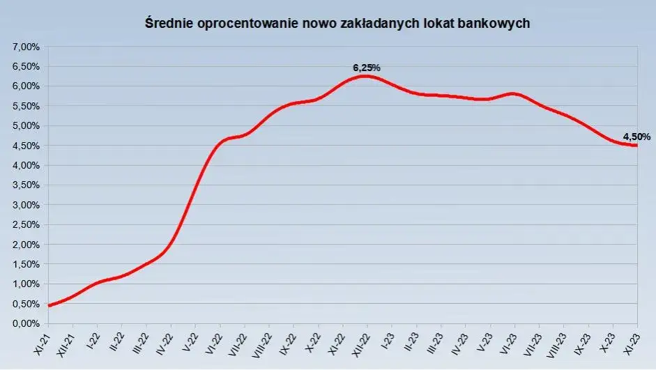 Banki obniżają oprocentowanie? Szokujące zmiany, które wpłyną na twoje finanse