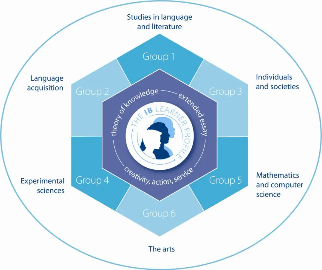 Matura międzynarodowa co to? Kluczowe informacje i korzyści dla uczniów