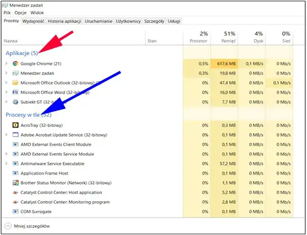 Jak włączyć menedżer zadań: 3 proste sposoby w Windows