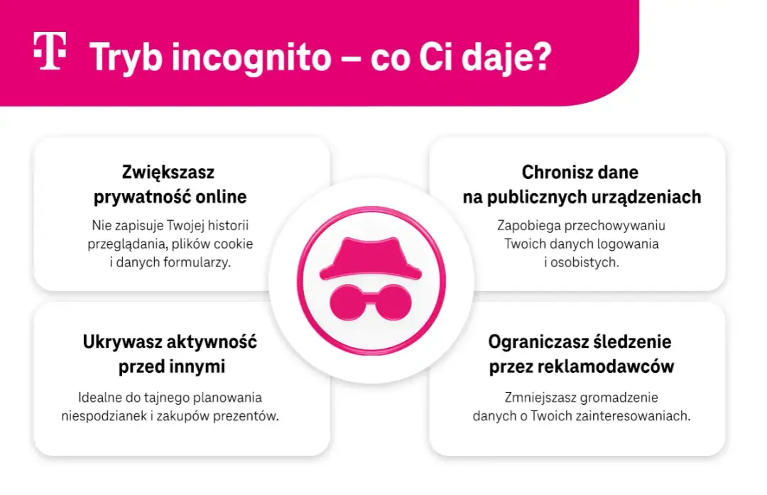 Jak włączyć incognito w przeglądarkach - proste kroki i skróty