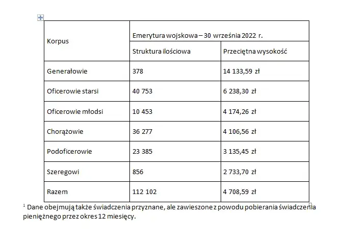 Jakie są stawki renty wojskowej i kto może je otrzymać?