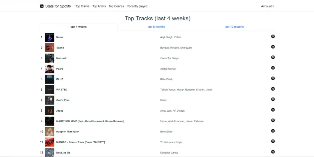 Jak sprawdzić wyświetlenia na Spotify i zrozumieć swoje statystyki