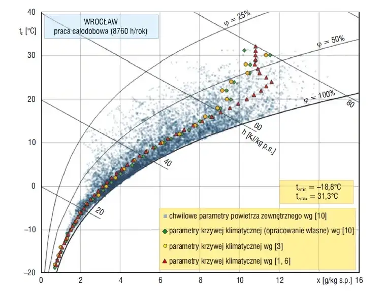 Czy chłodnica powinna być ciepła? Odkryj, co oznaczają różnice temperatur