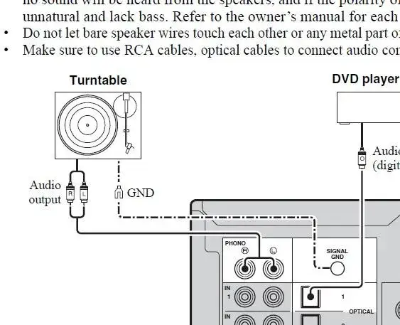 Jak podłączyć gramofon do amplitunera Denon - proste kroki i porady