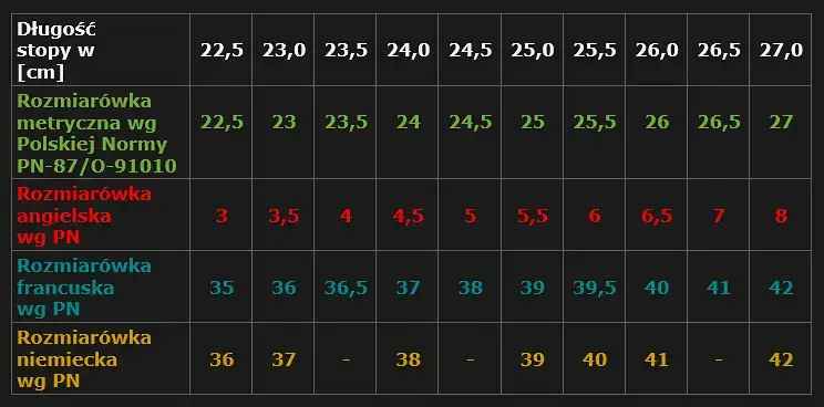 26 cm stopy: Rozmiar 40 czy 41? Tabela i porady ekspertki