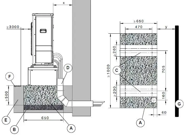 Jaki głęboki fundament pod pompę ciepła? Kluczowe wymiary