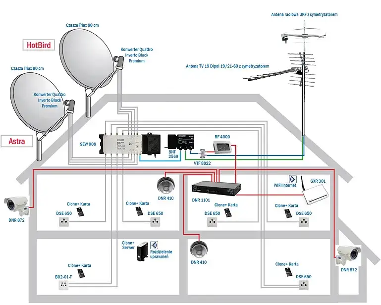 Czy antena satelitarna może być na strychu? Odbiór sygnału i wyzwania.