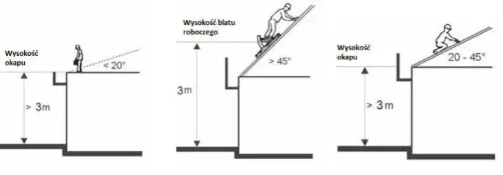Kąt nachylenia dachu - 10, 15, 20, 30 stopni. Najlepsze rozwiązania i wskazówki