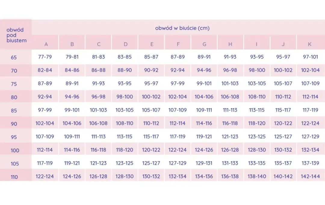 Jak dobrać idealny rozmiar stanika? Tabela rozmiarów i porady dla każdej kobiety