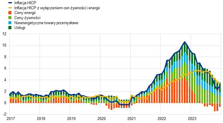Wpływ polityki monetarnej na rynek walutowy w 2023 r.