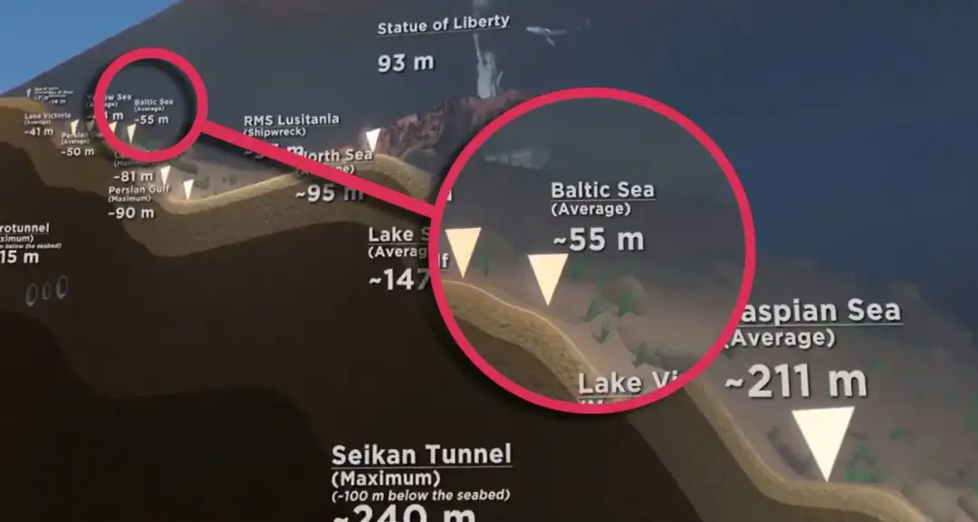 Średnia głębokość Bałtyku to ok. 55 m. Porównanie z innymi zbiornikami wodnymi.