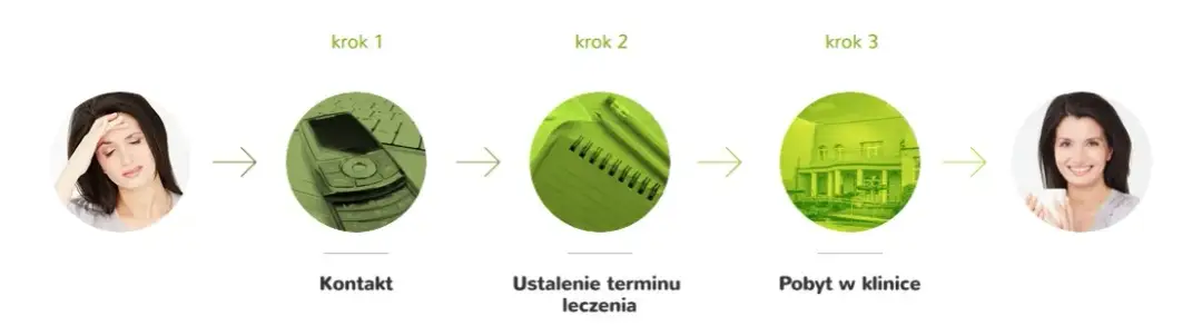 Zielona Klinika oczami pacjentów. Poznajemy opinie i doświadczenia