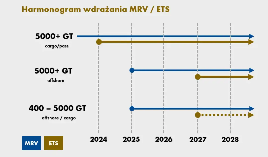 O systemie handlu uprawnieniami do emisji gazów cieplarnianych - kluczowe zmiany i wpływ na sektor