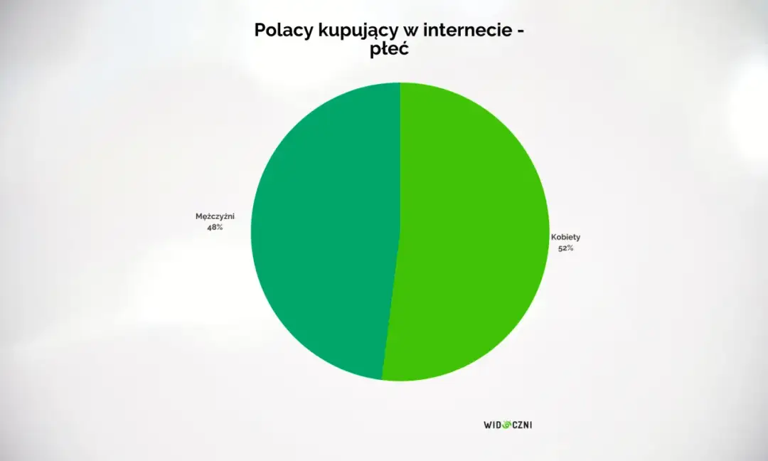 Modelka e-commerce: Jak zacząć karierę w sieciówkach w Polsce?