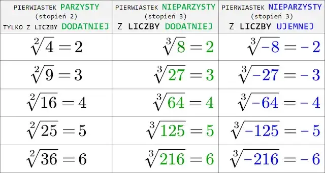 Jak obliczyć ile to jest pierwiastek trzeciego stopnia - proste metody i wzory