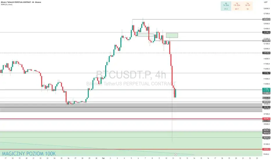 Aktualne kursy altcoinów – nie przegap ważnych zmian na rynku