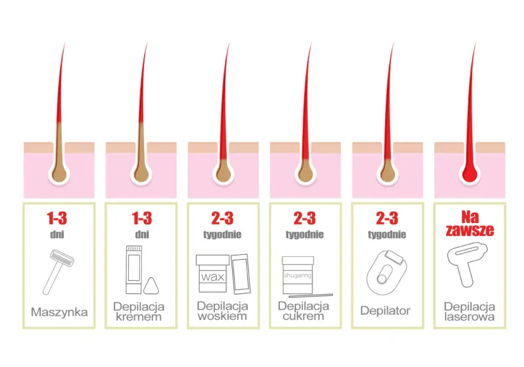 Czy depilatorem laserowym można golić miejsca intymne bez ryzyka?