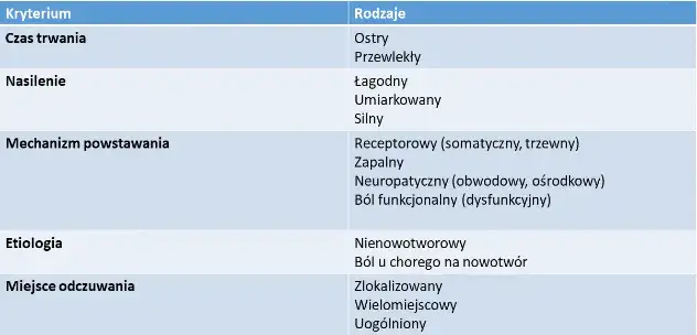 Jak długo trwa ból przewlekły? Odkryj szokujące fakty o czasie trwania