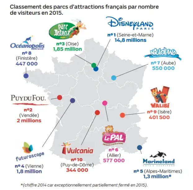 Quel parc d'attraction en France choisir ? Notre guide expert